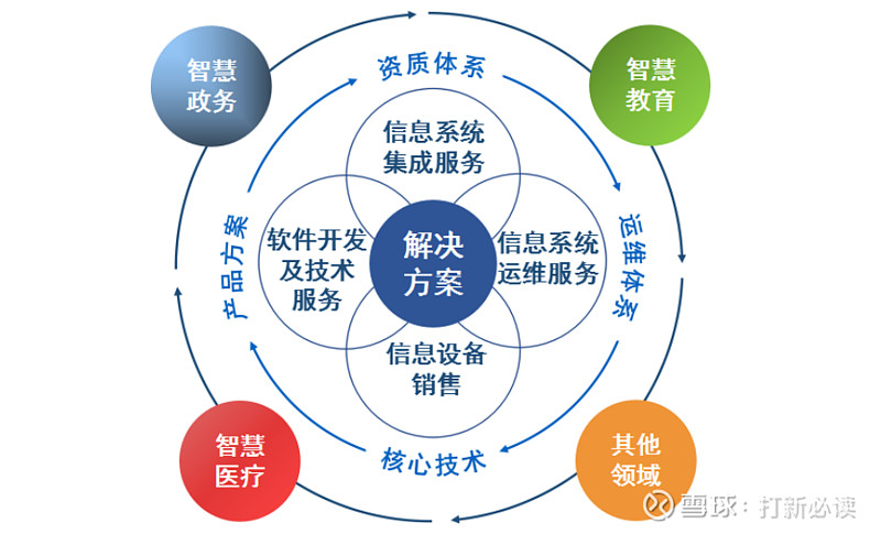 【打新必讀】天億馬估值表 智慧城市解決方案提供商的機遇與挑戰(zhàn)